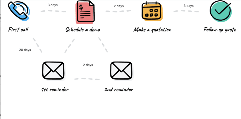 Harkitsetko Odoon hankkimista? Lue tämä ensin!